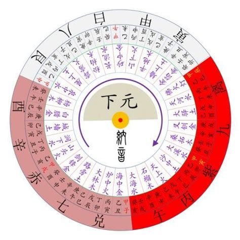 第九運 意味|第9運（2024年～2043年）玄空宅運盤（飛星チャート） – 風水師。